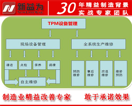 TPM设备管理