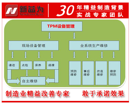 TPM设备管理