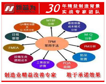 制造业TPM管理